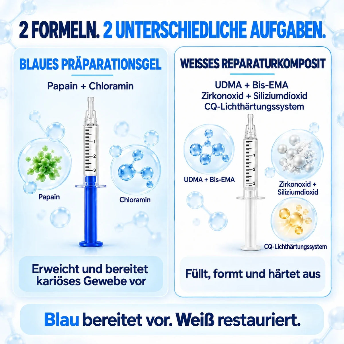 Dr.Fachmer® DentRestore Zahnreparatur- und Füllsystem 🌻