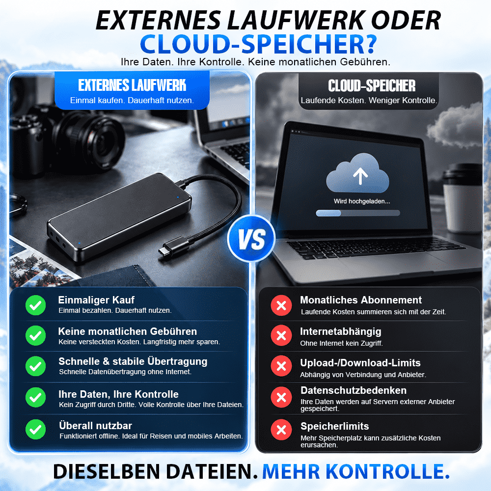 🏆 Beliebteste tragbare SSD 2026 — Premium Type-C Mini-Speicher | 500 GB / 1 TB / 2 TB